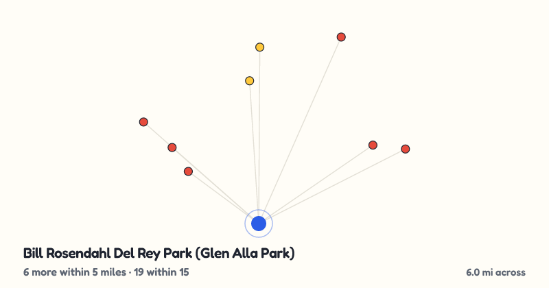 Map of Bill Rosendahl Del Rey Park (Glen Alla Park) and the 19 other playgrounds within 15 miles