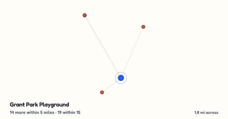 Map of Grant Park Playground and the 19 other playgrounds within 15 miles
