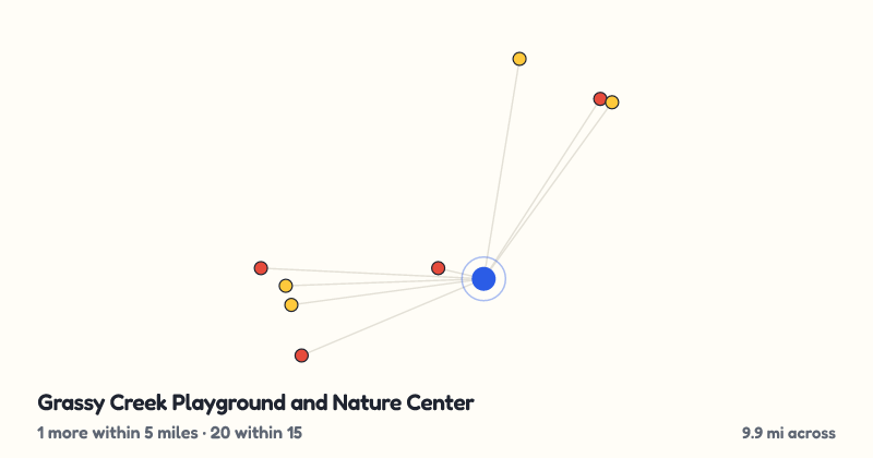 Map of Grassy Creek Playground and Nature Center and the 20 other playgrounds within 15 miles