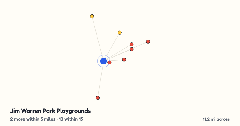 Map of Jim Warren Park Playgrounds and the 10 other playgrounds within 15 miles