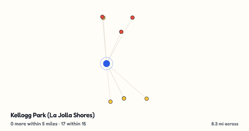 Map of Kellogg Park (La Jolla Shores) and the 17 other playgrounds within 15 miles