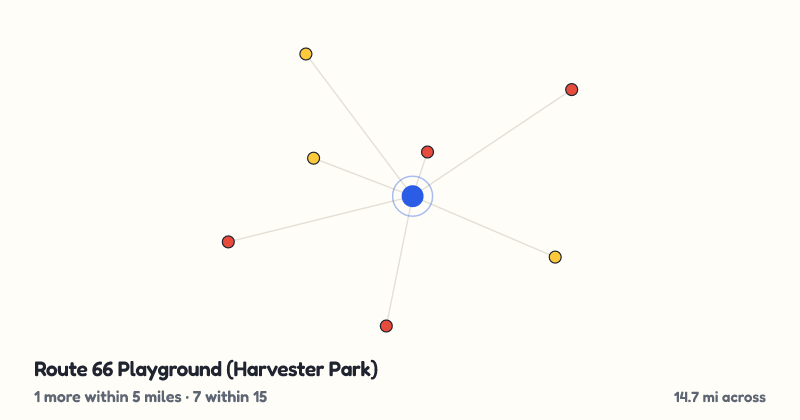 Map of Route 66 Playground (Harvester Park) and the 7 other playgrounds within 15 miles